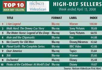 top-bluray-april-13.jpg
