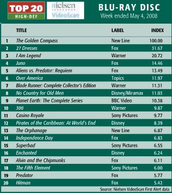 top-selling-bluray-may-4.jpg