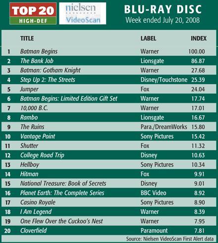 top-selling-bluray-july-20.JPG